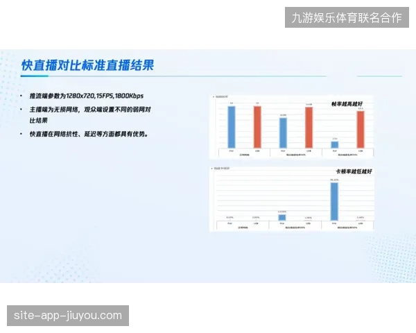 法务部门启动分布式抓取拦截，围剿非法直播源流
